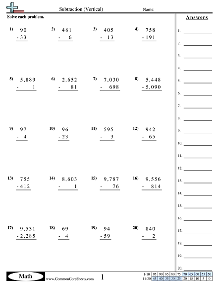 Subtraction Worksheets - Subtraction (Vertical) worksheet